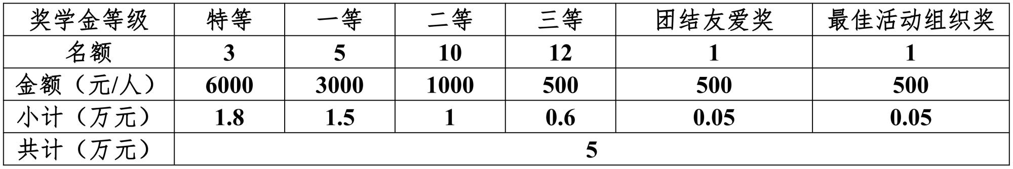 1447C